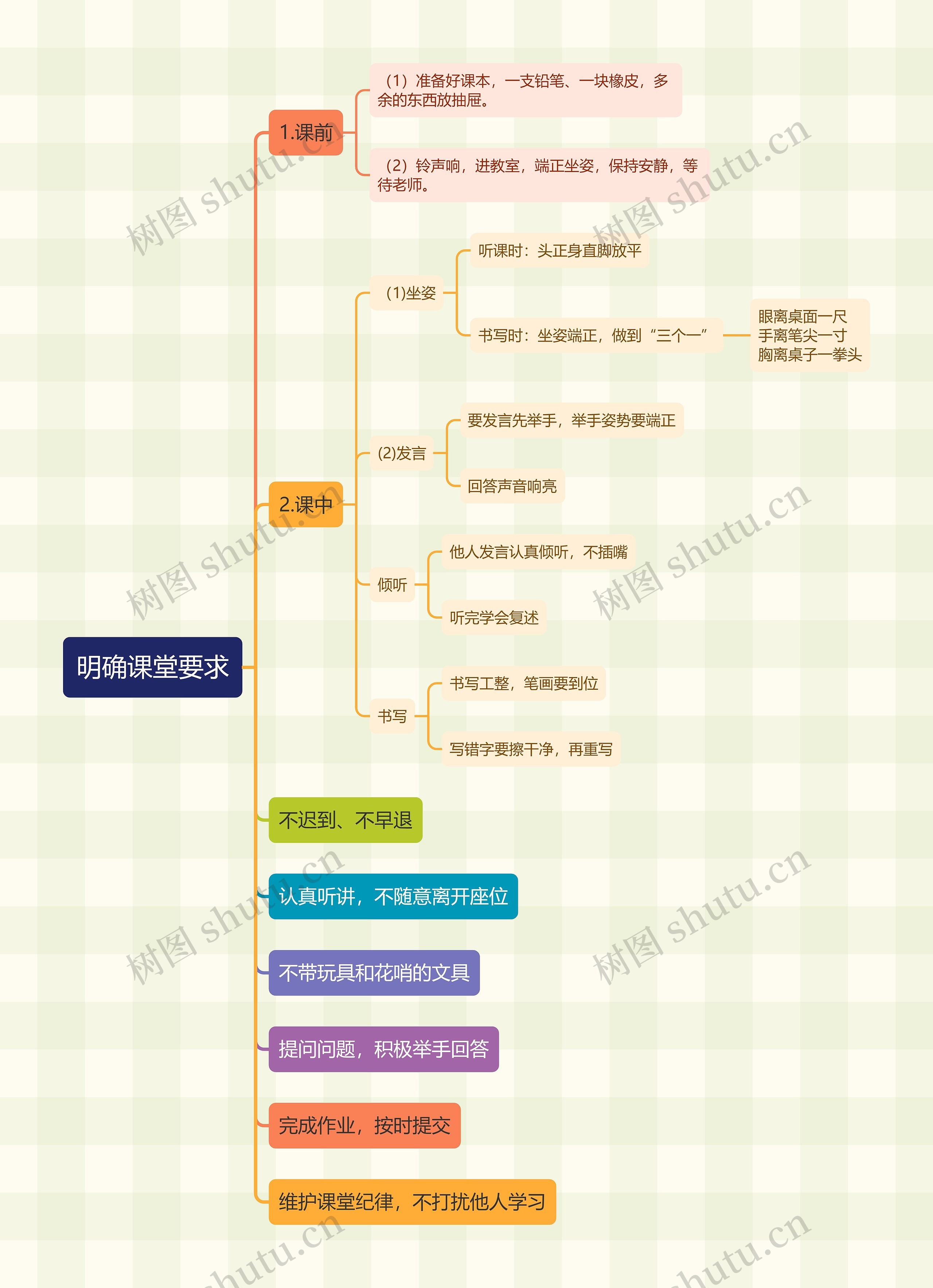 明确课堂要求