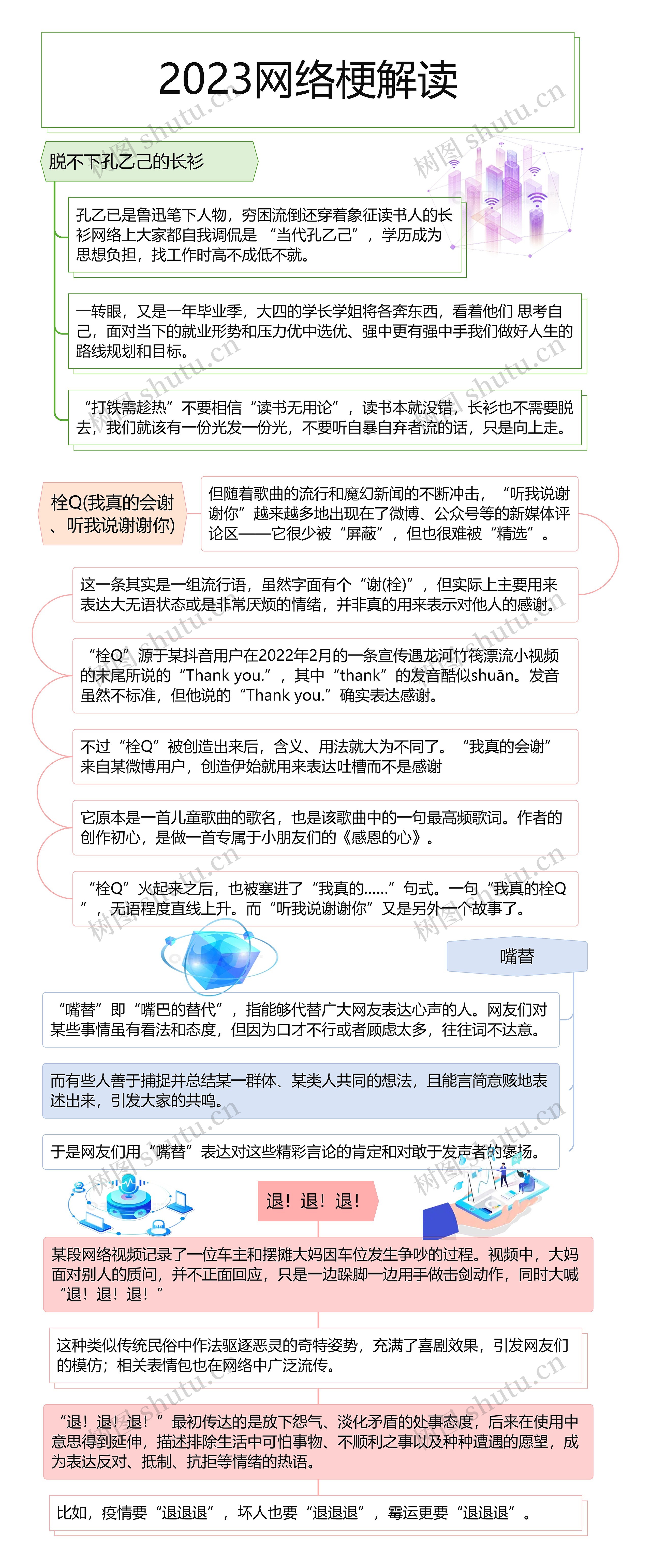 2023网络梗解读思维导图