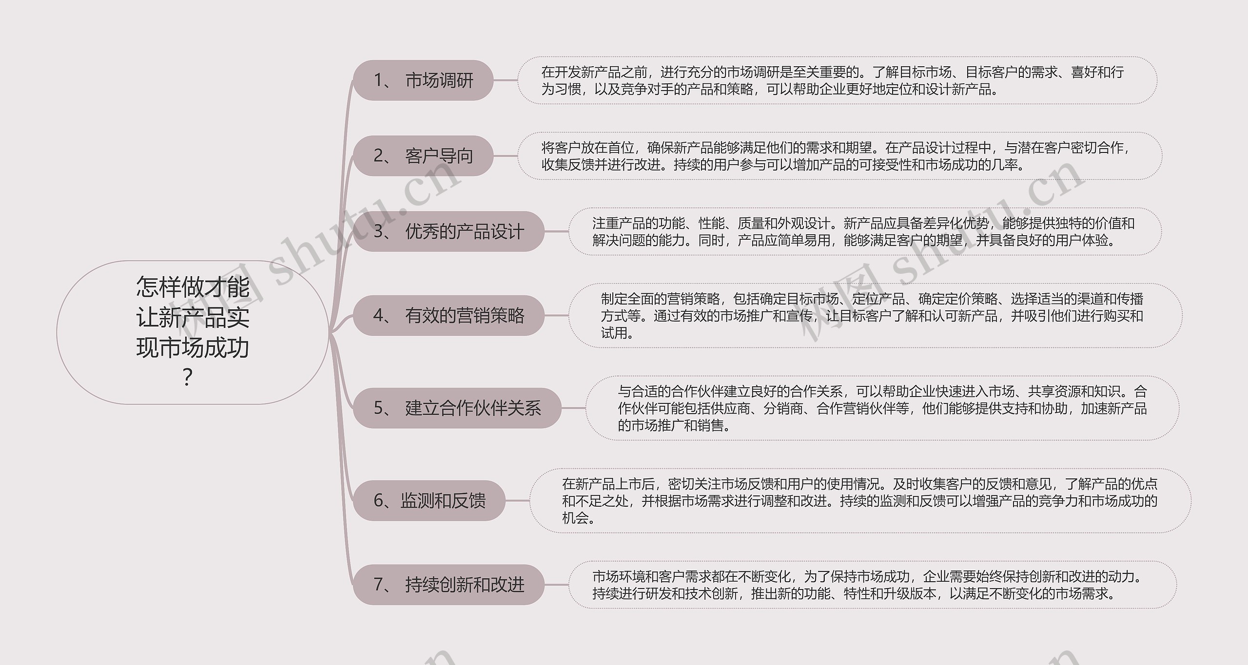 怎样做才能让新产品实现市场成功？