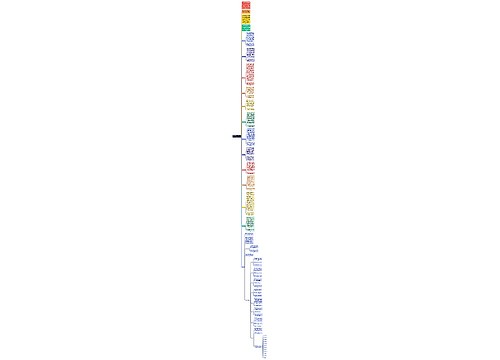 经络系统的主体十二经脉 经络系统的主体十二经脉
