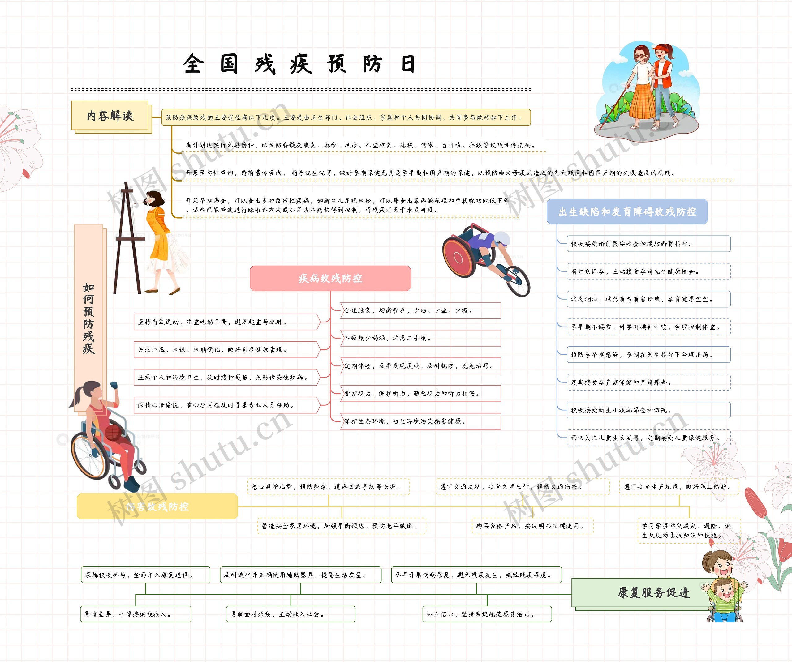 全国残疾预防日