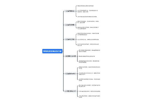 网络机房运维应急方案