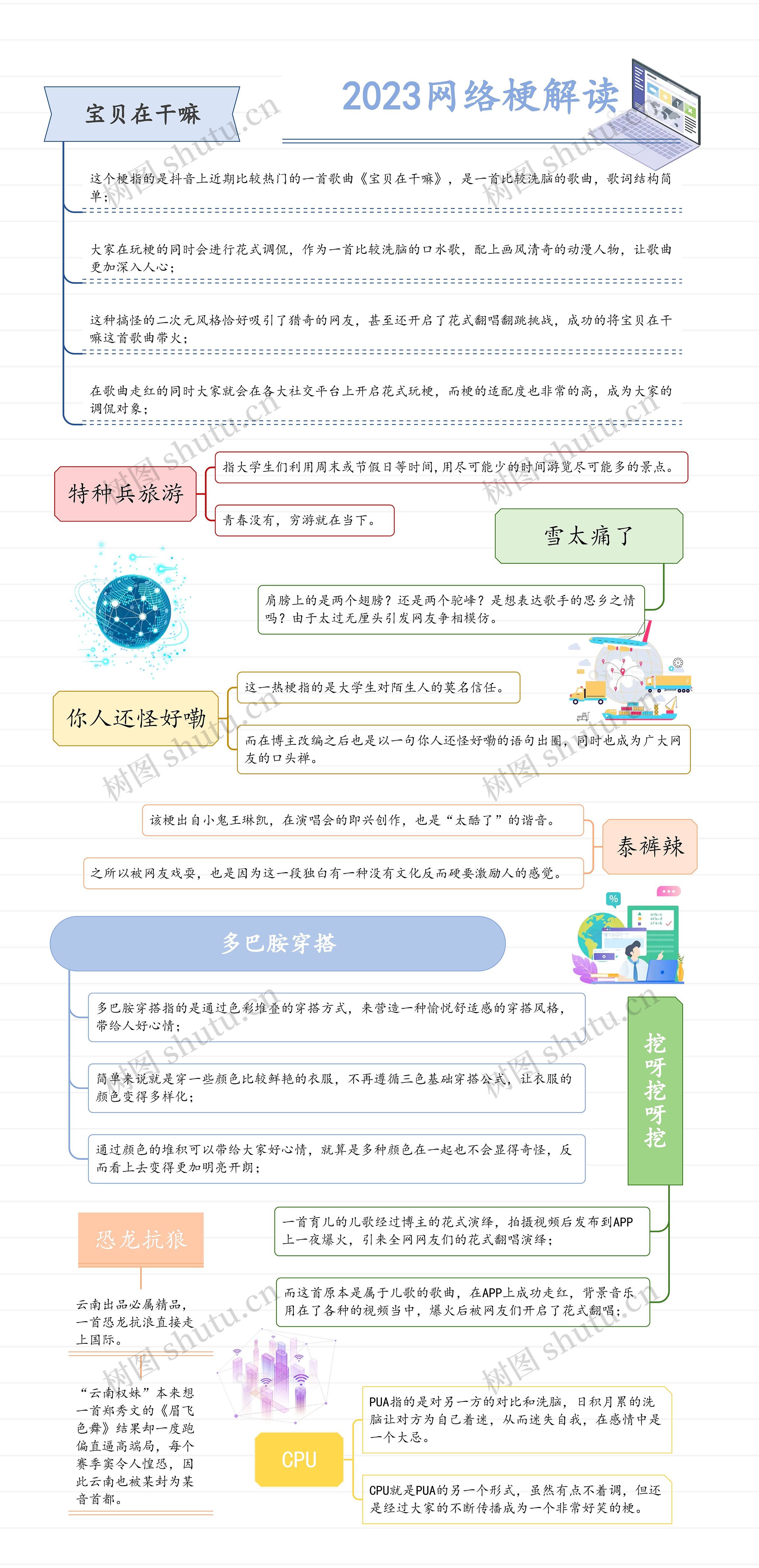 2023网络梗解读思维导图