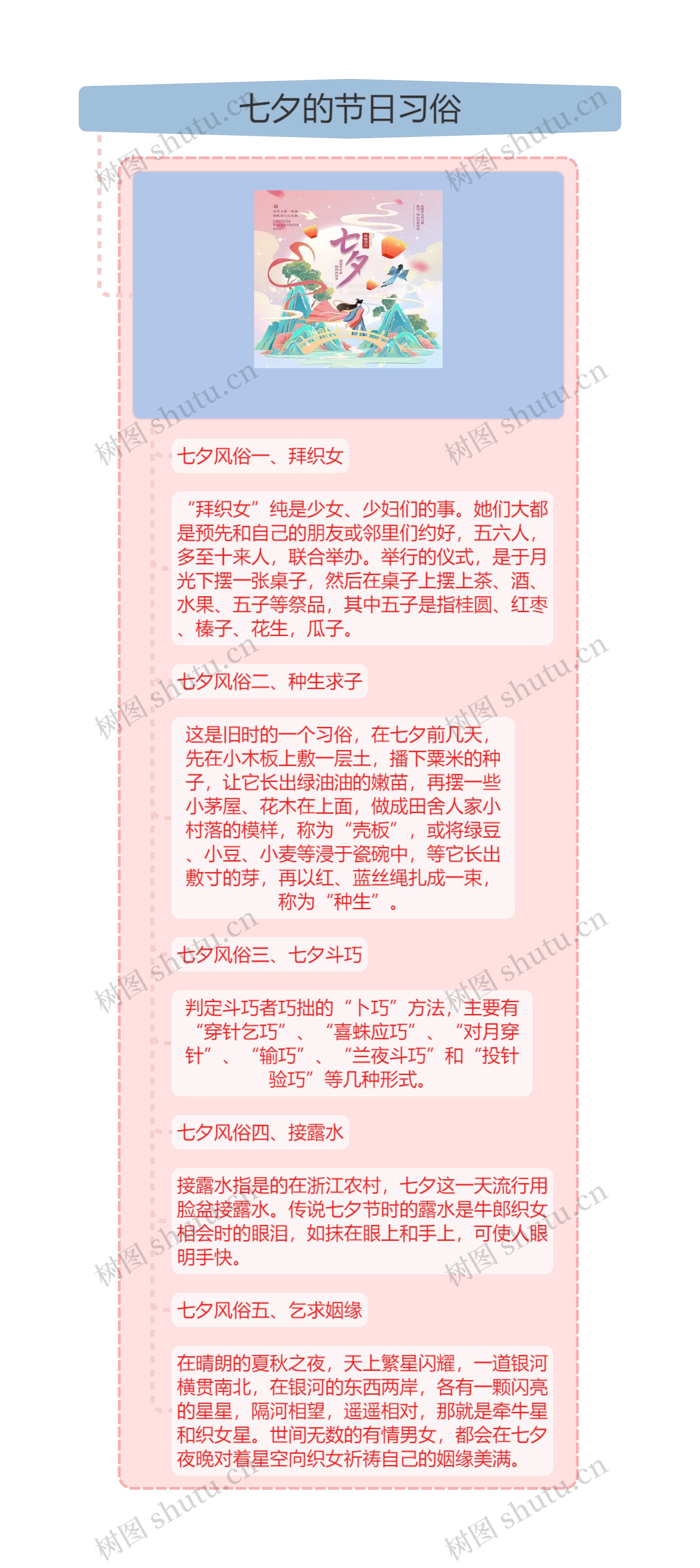 七夕的节日习俗
