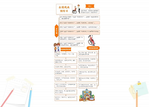 全国残疾预防日