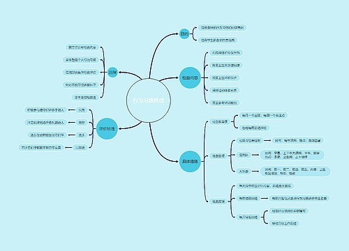 行为习惯养成