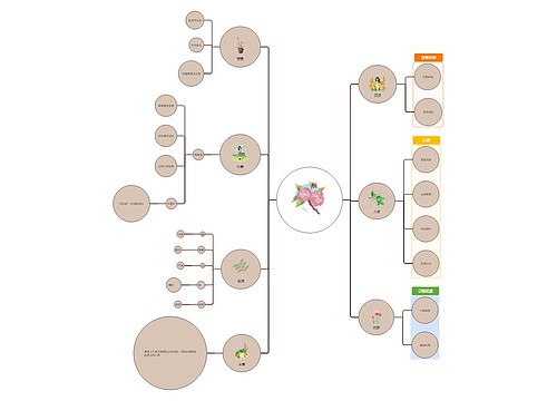 桃花源记思维导图