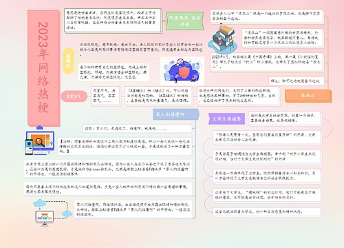 2023年网络热梗