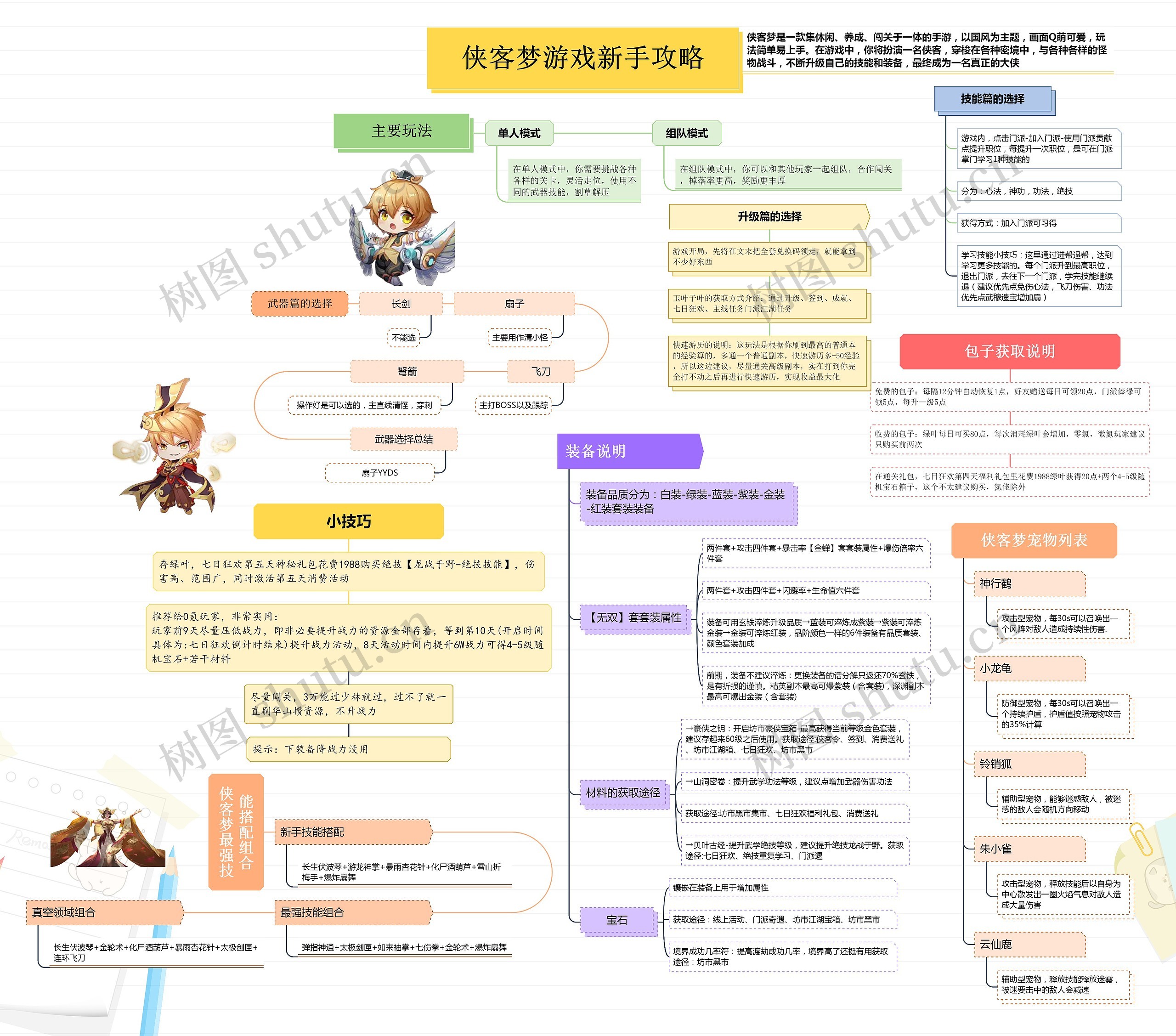 侠客梦游戏新手攻略