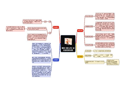 暑假《第七天》读后感思维导图思维导图