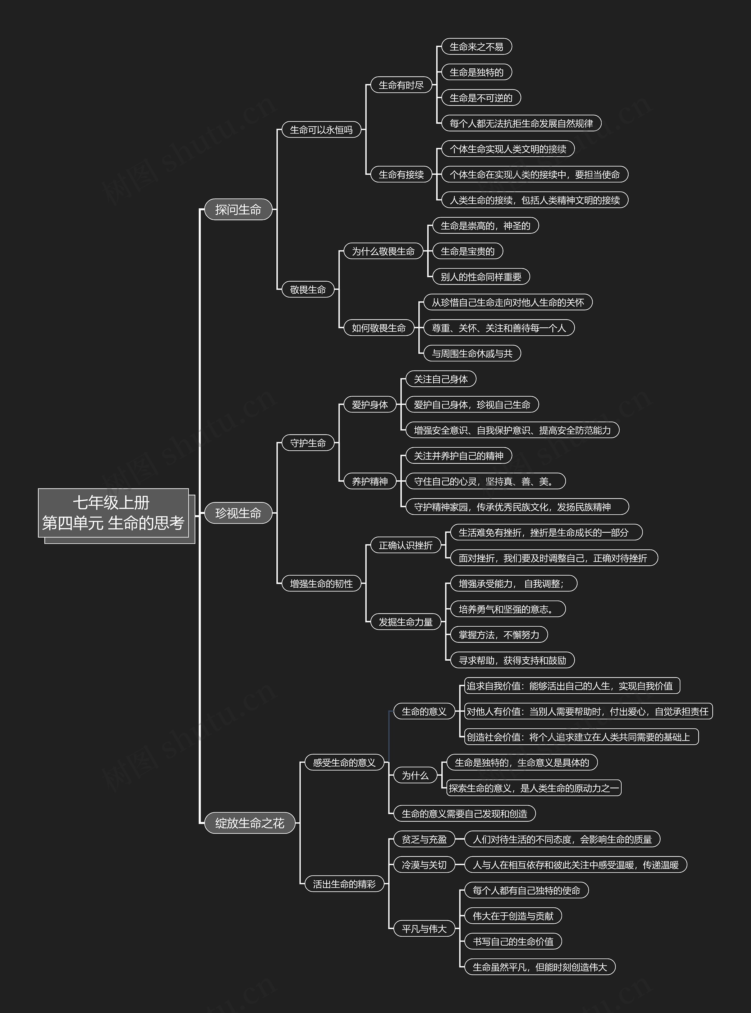 七年级上册第四单元生命的思考思维导图