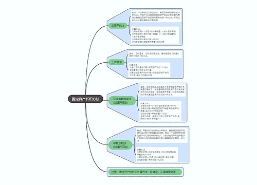 固定资产折旧方法