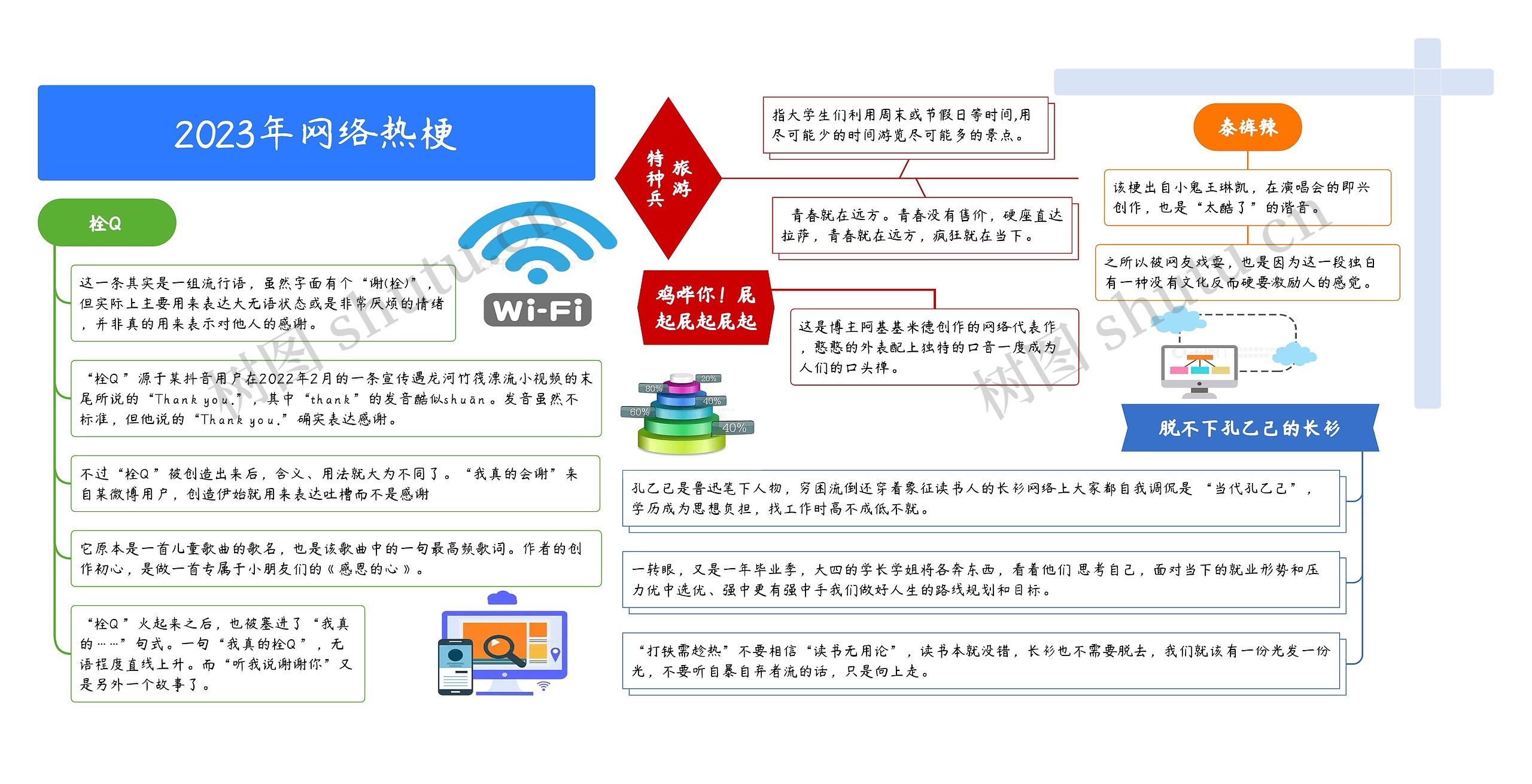 2023年网络热梗