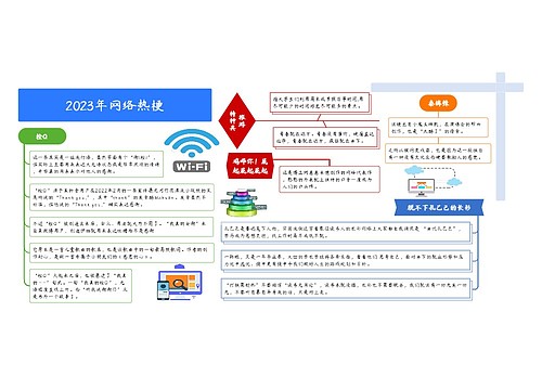 2023年网络热梗