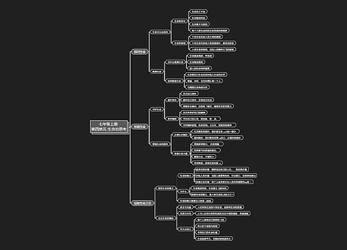 七年级上册第四单元生命的思考