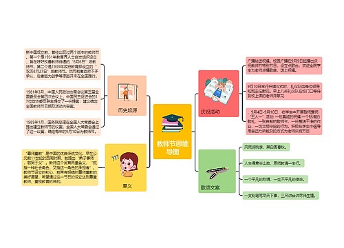 教师节思维导图