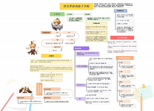 侠客梦游戏新手攻略