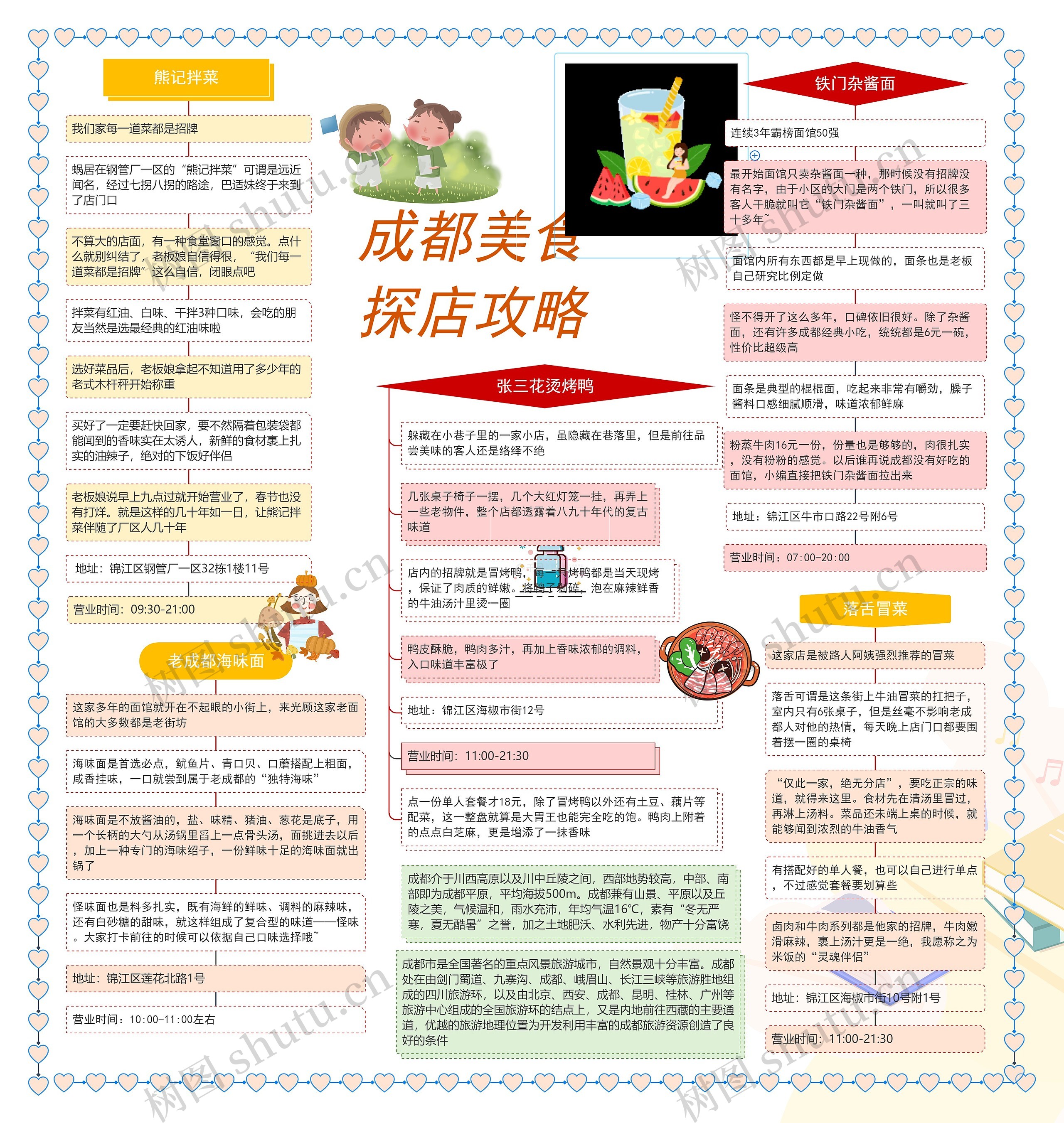 成都美食探店攻略