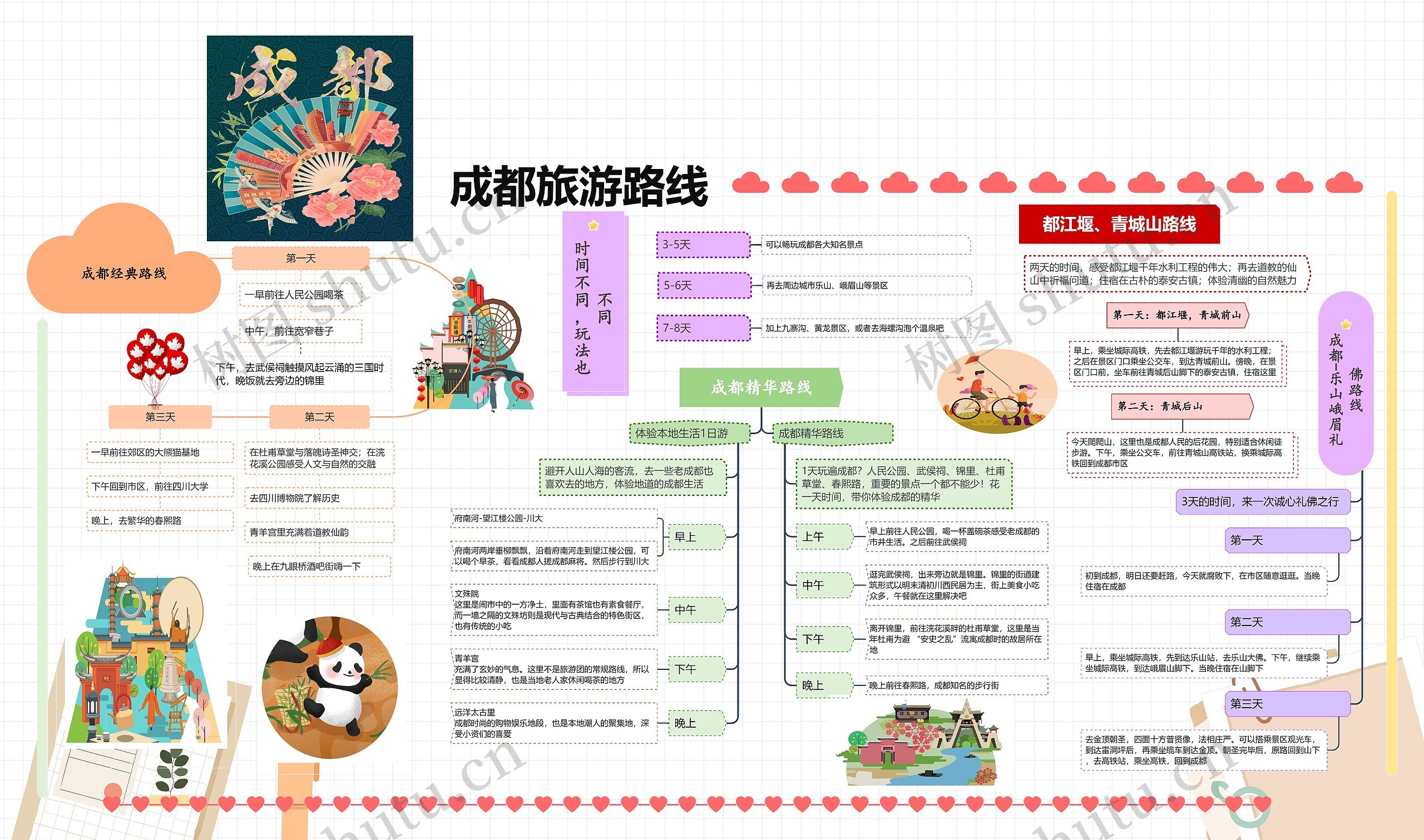 成都旅游路线
