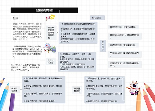 全国残疾预防日思维导图