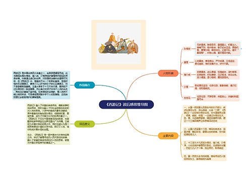 《西游记》读后感思维导图