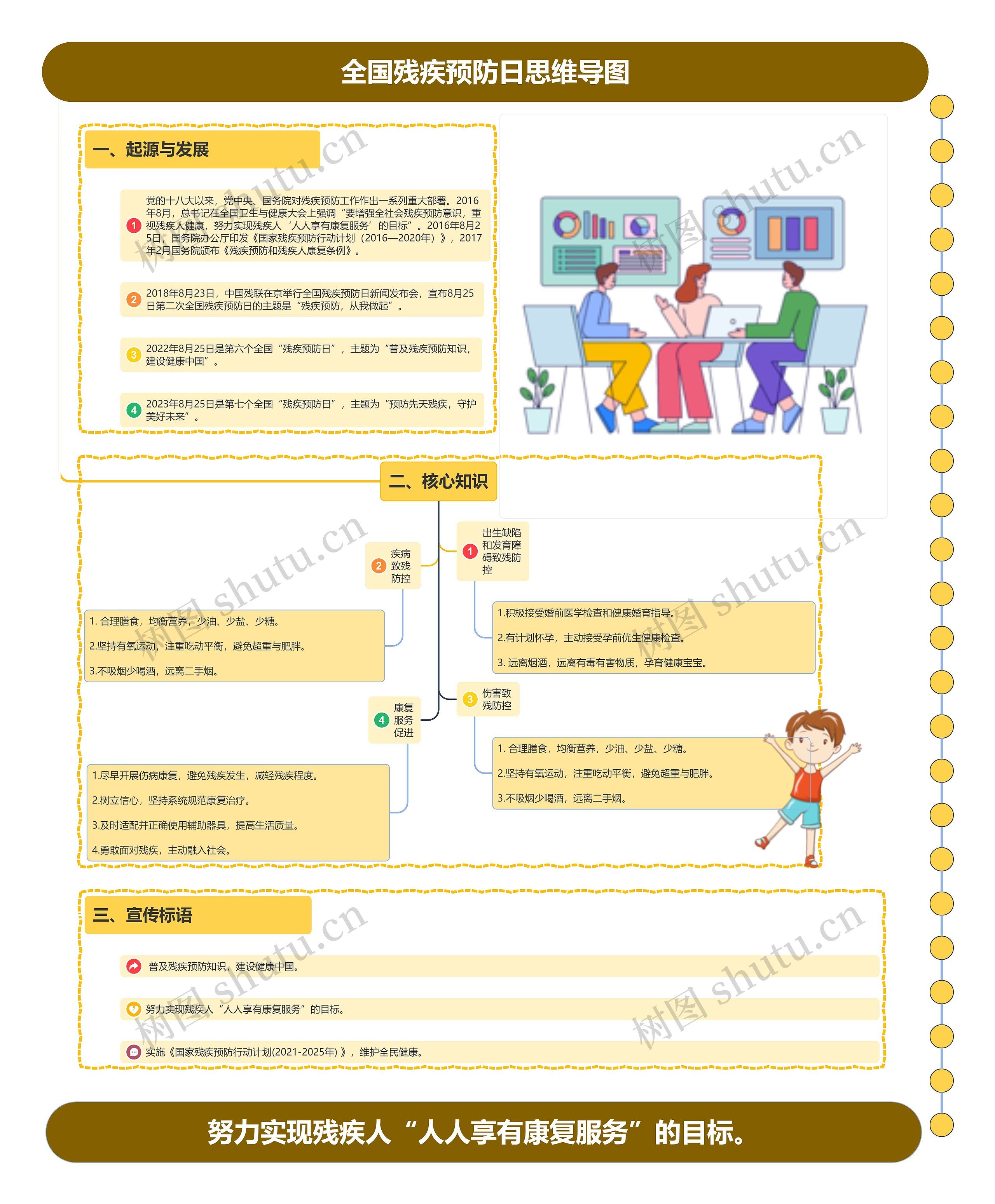 全国残疾预防日思维导图