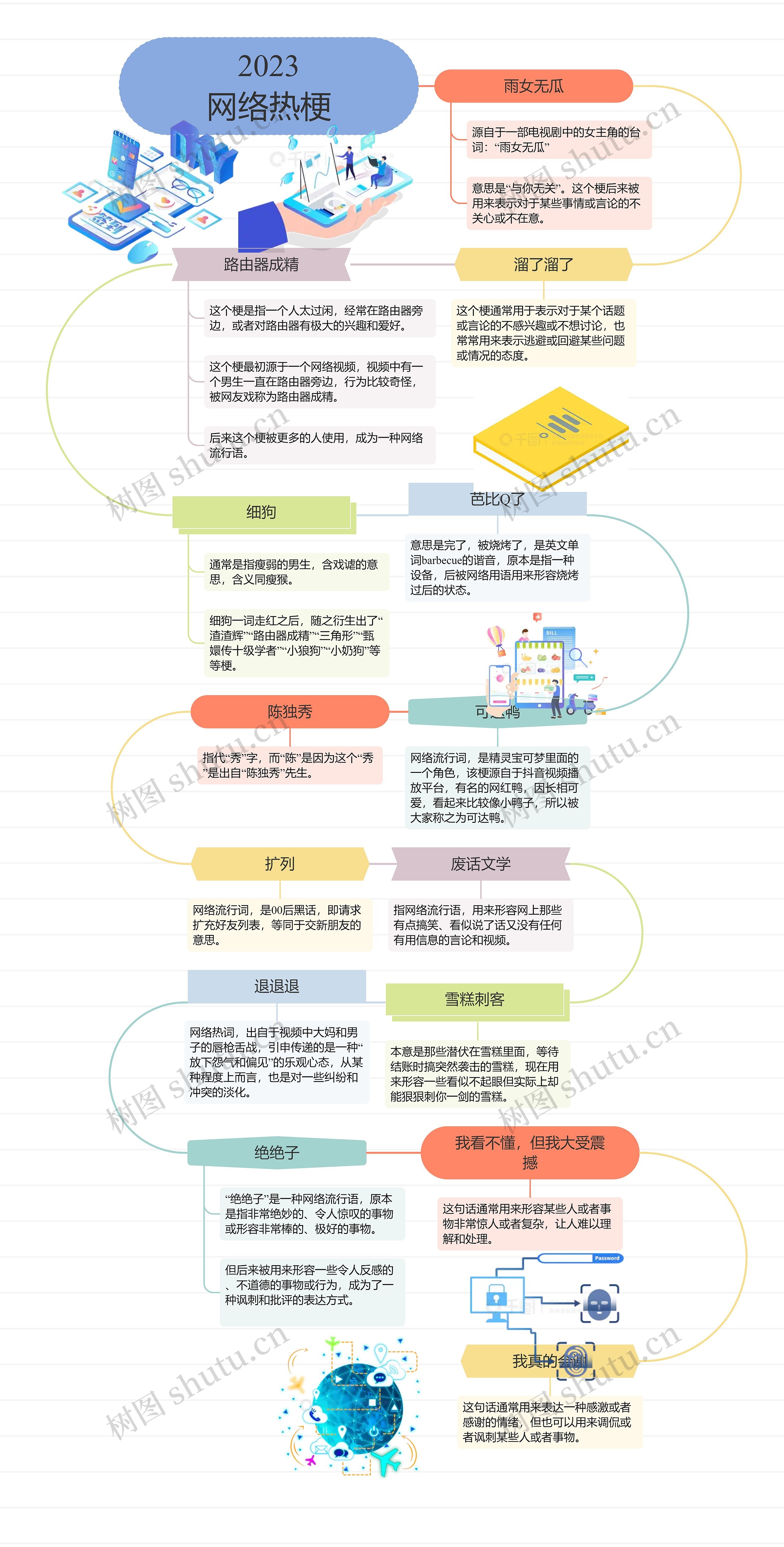 2023
网络热梗