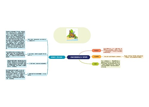 《鲁宾逊漂流记》结构图思维导图