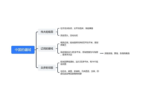 中国的疆域