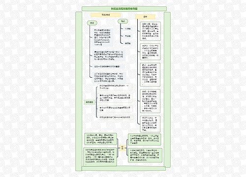 秋招全流程攻略思维导图