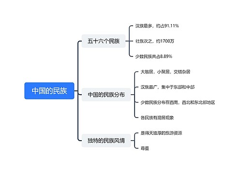 ﻿中国的民族