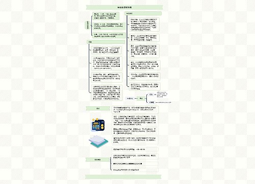 秋招全流程攻略思维导图