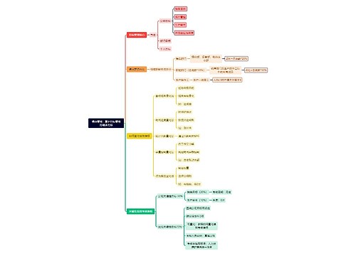 绩效管理：基于目标管理的绩效考核思维导图