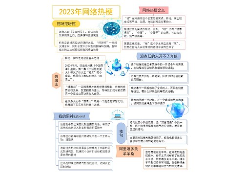 2023年网络热梗