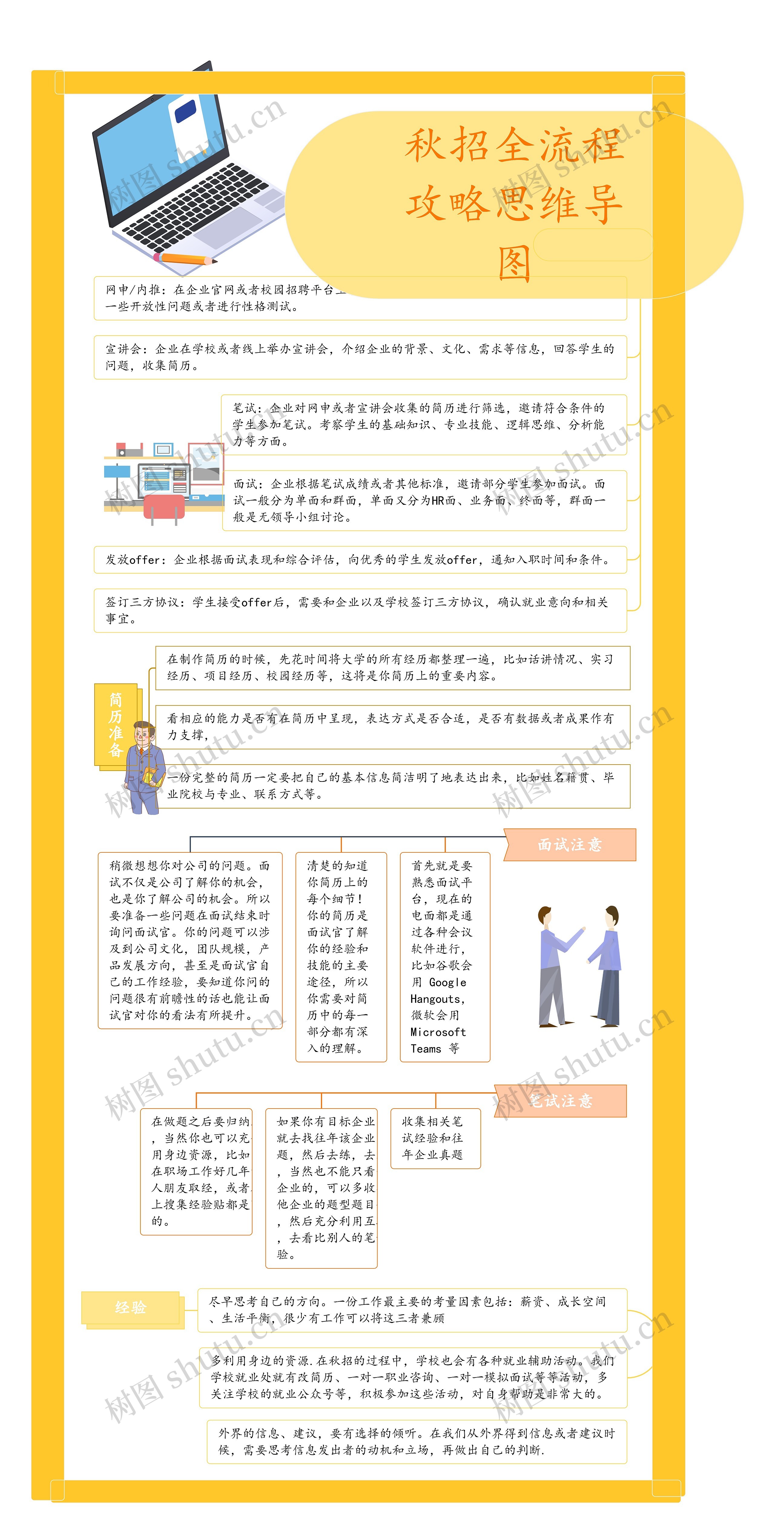 秋招全流程攻略思维导图