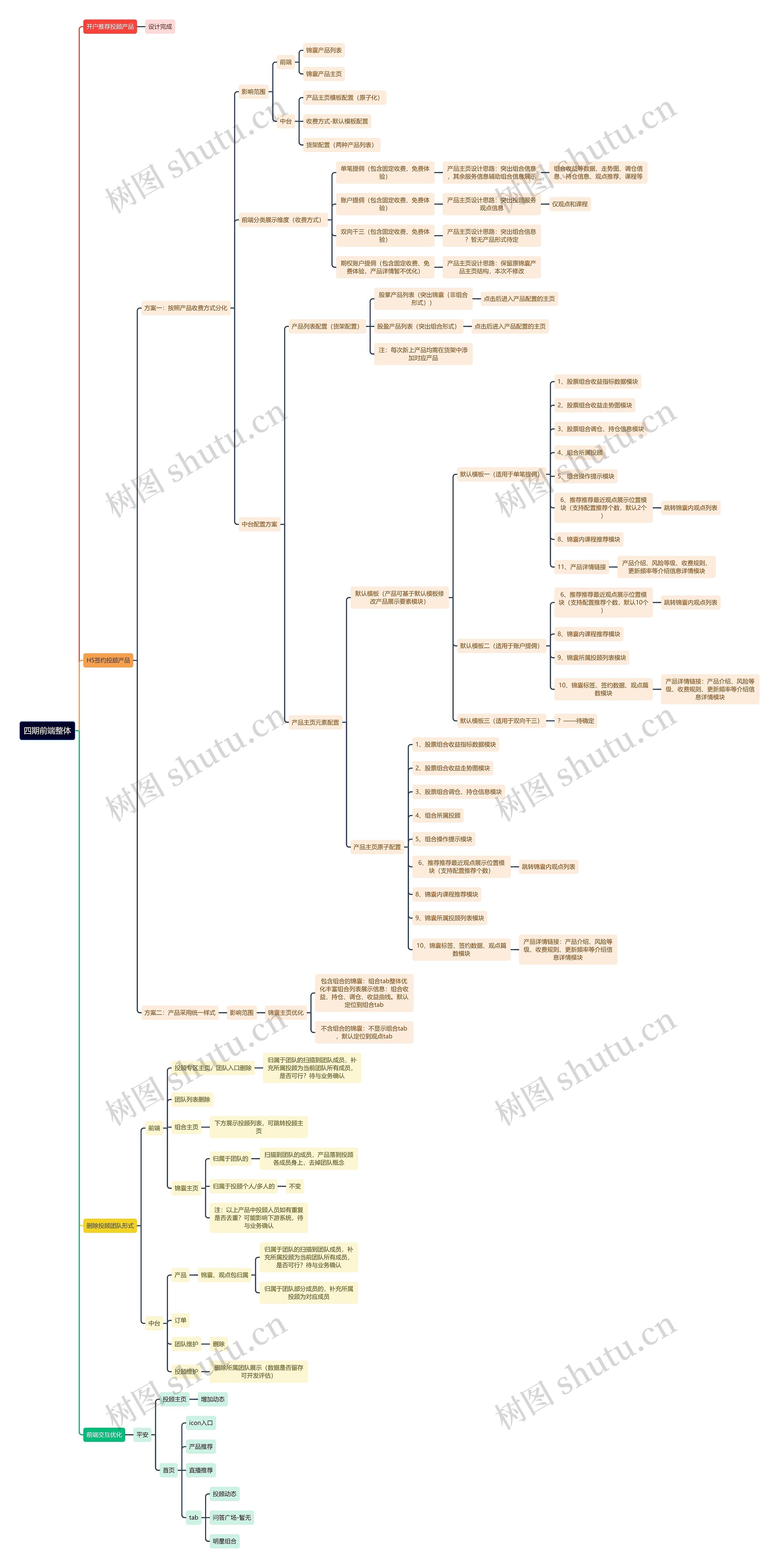 四期前端整体思维导图