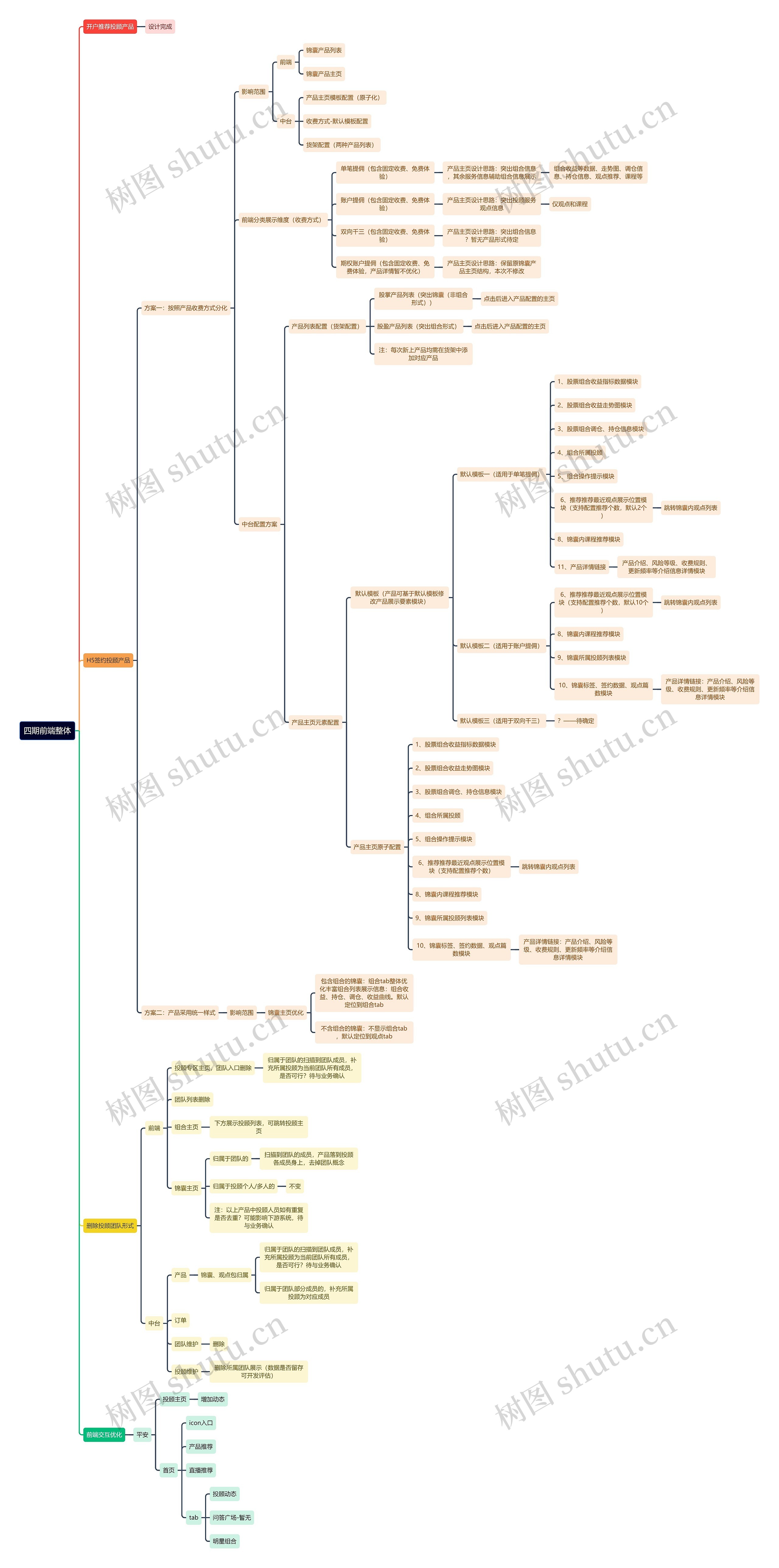 四期前端整体思维导图高清图 四期前端整体思维导图