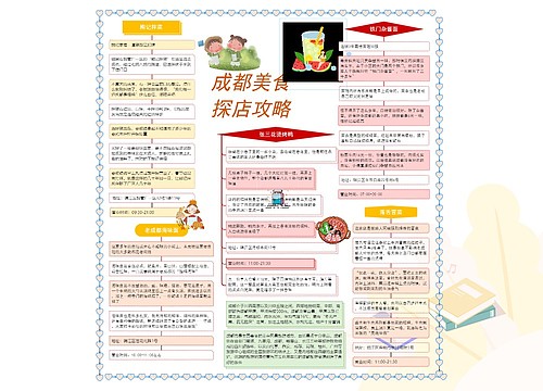 成都美食探店攻略