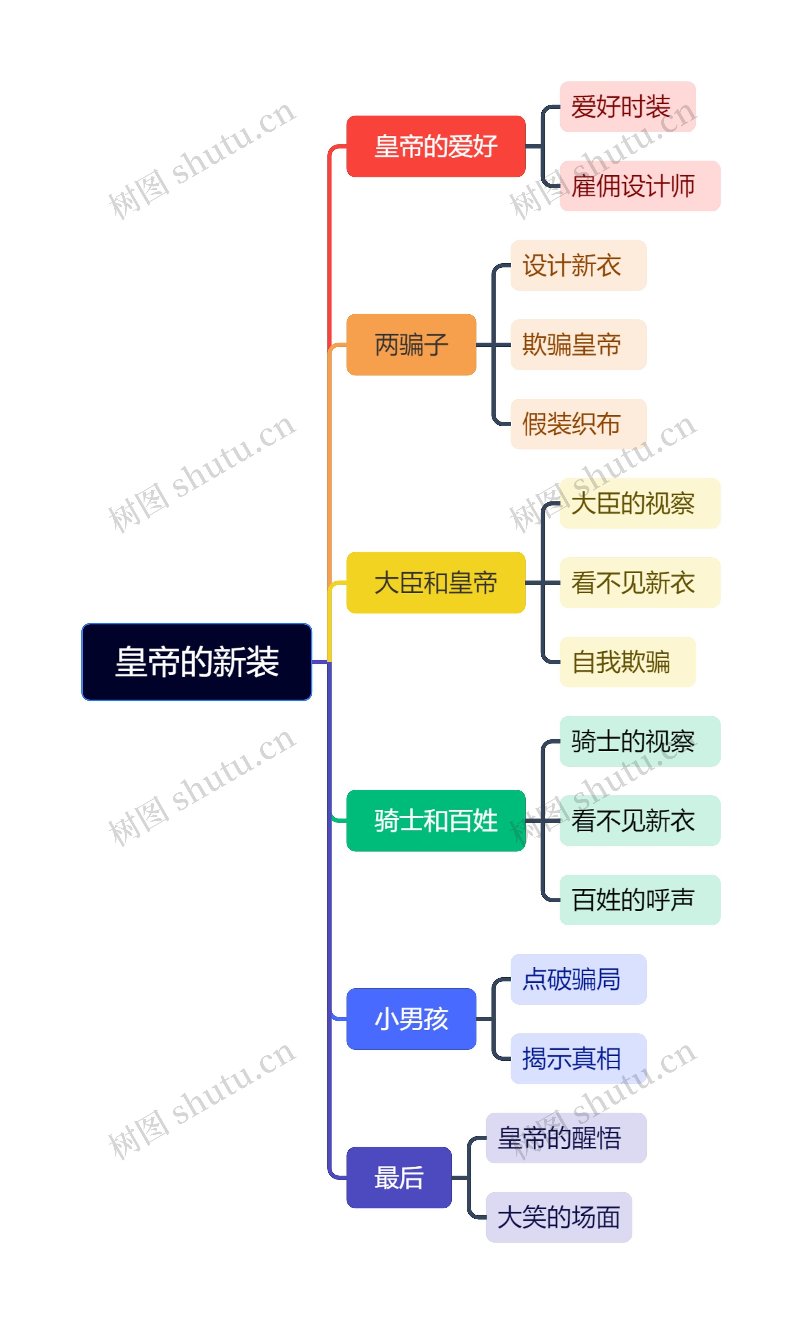 皇帝的新装