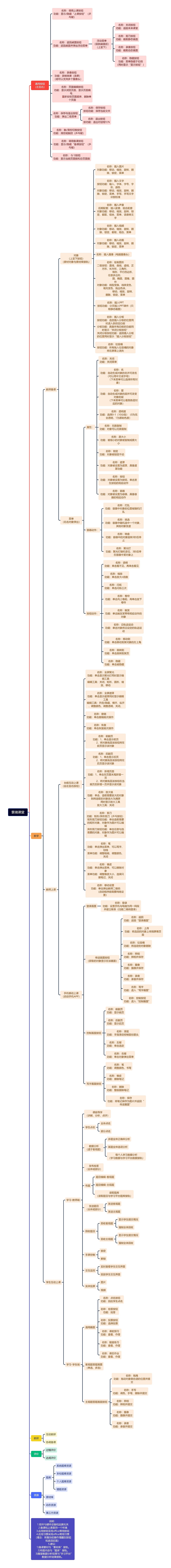 景瑞课堂思维导图