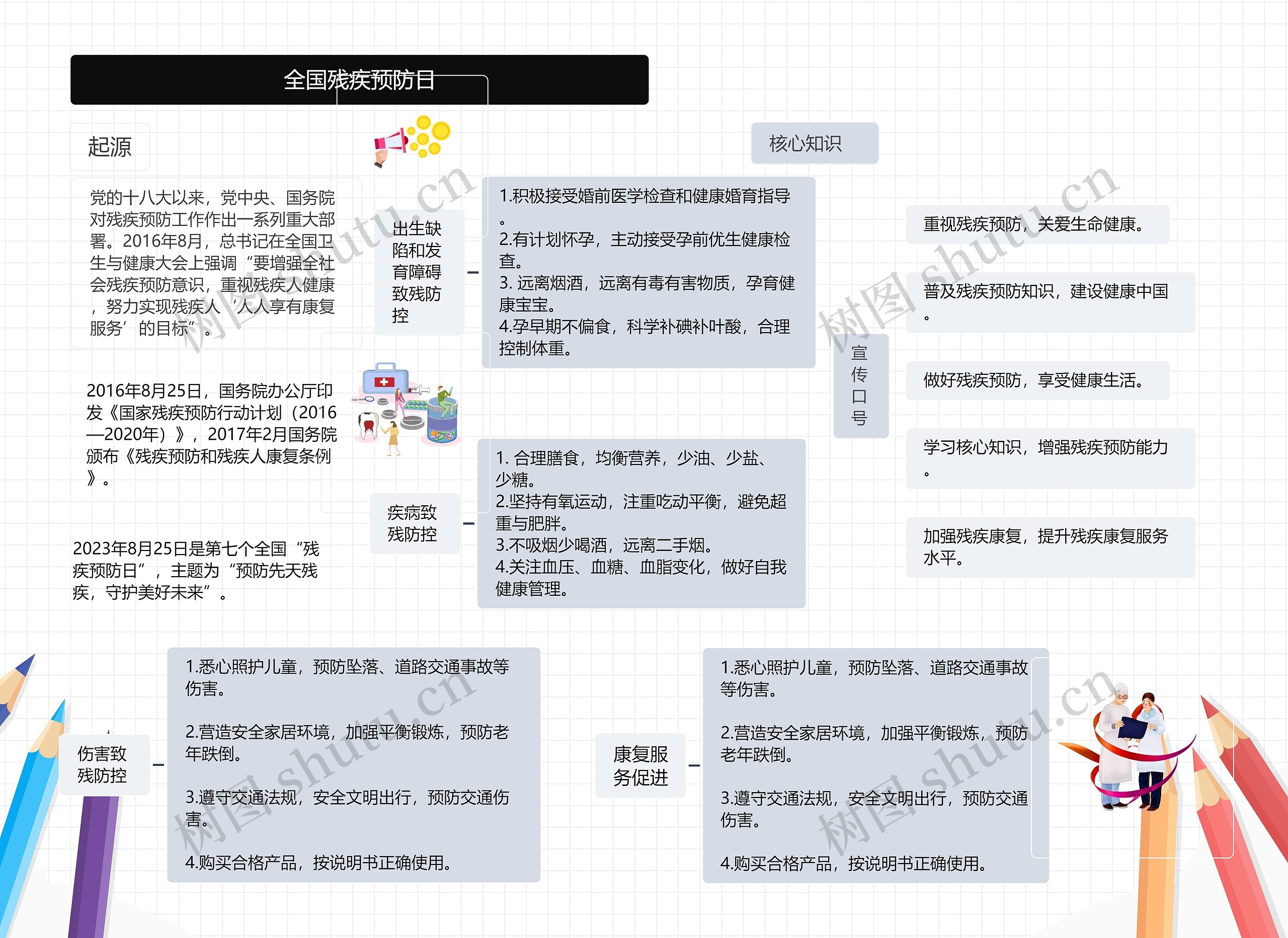 全国残疾预防日思维导图