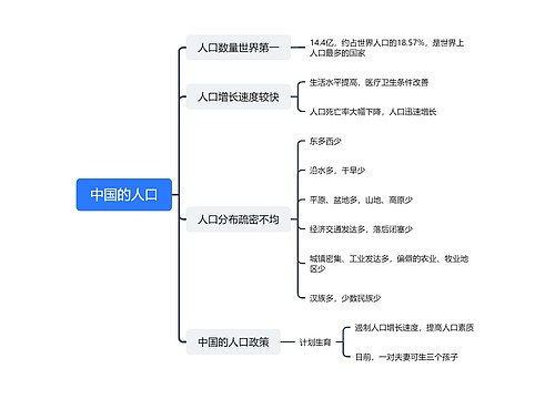 ﻿中国的人口