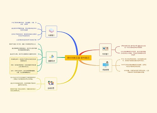 奇妙的数王国读书笔记思维导图