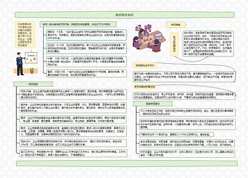 秋招相关知识