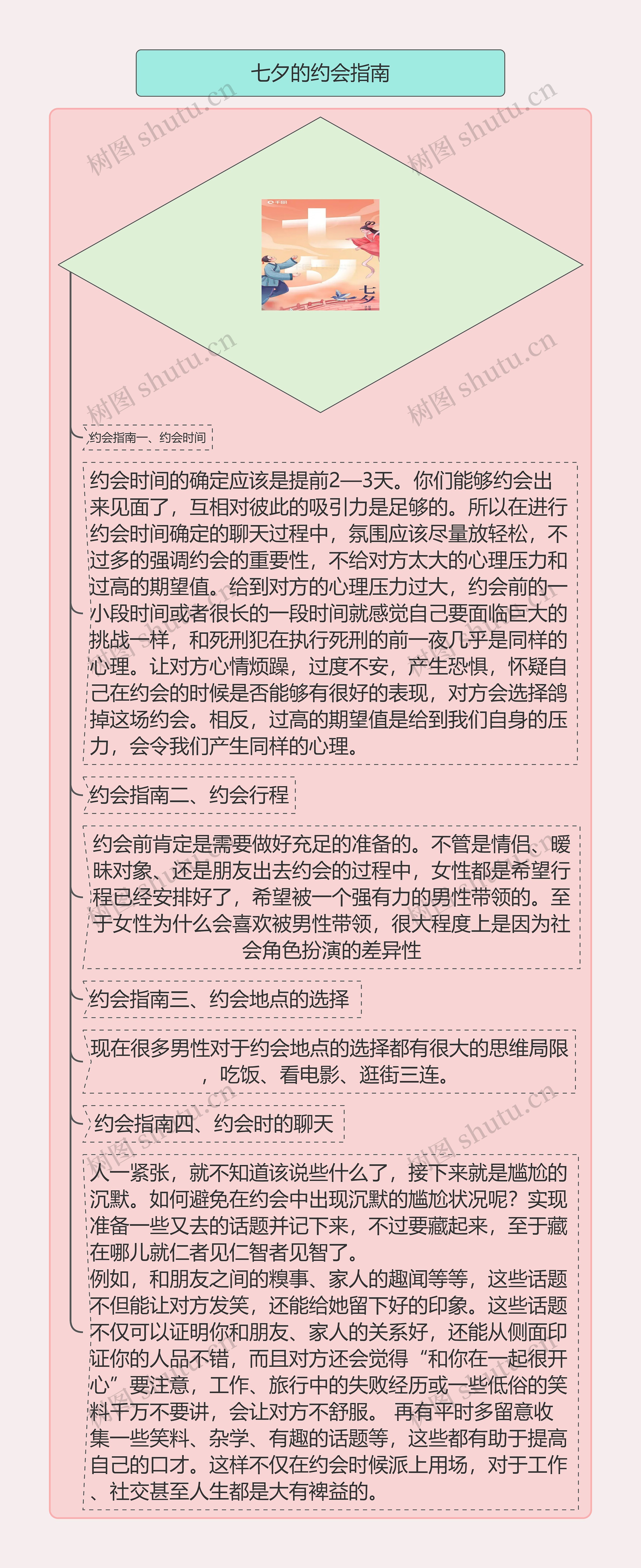 七夕的约会指南
