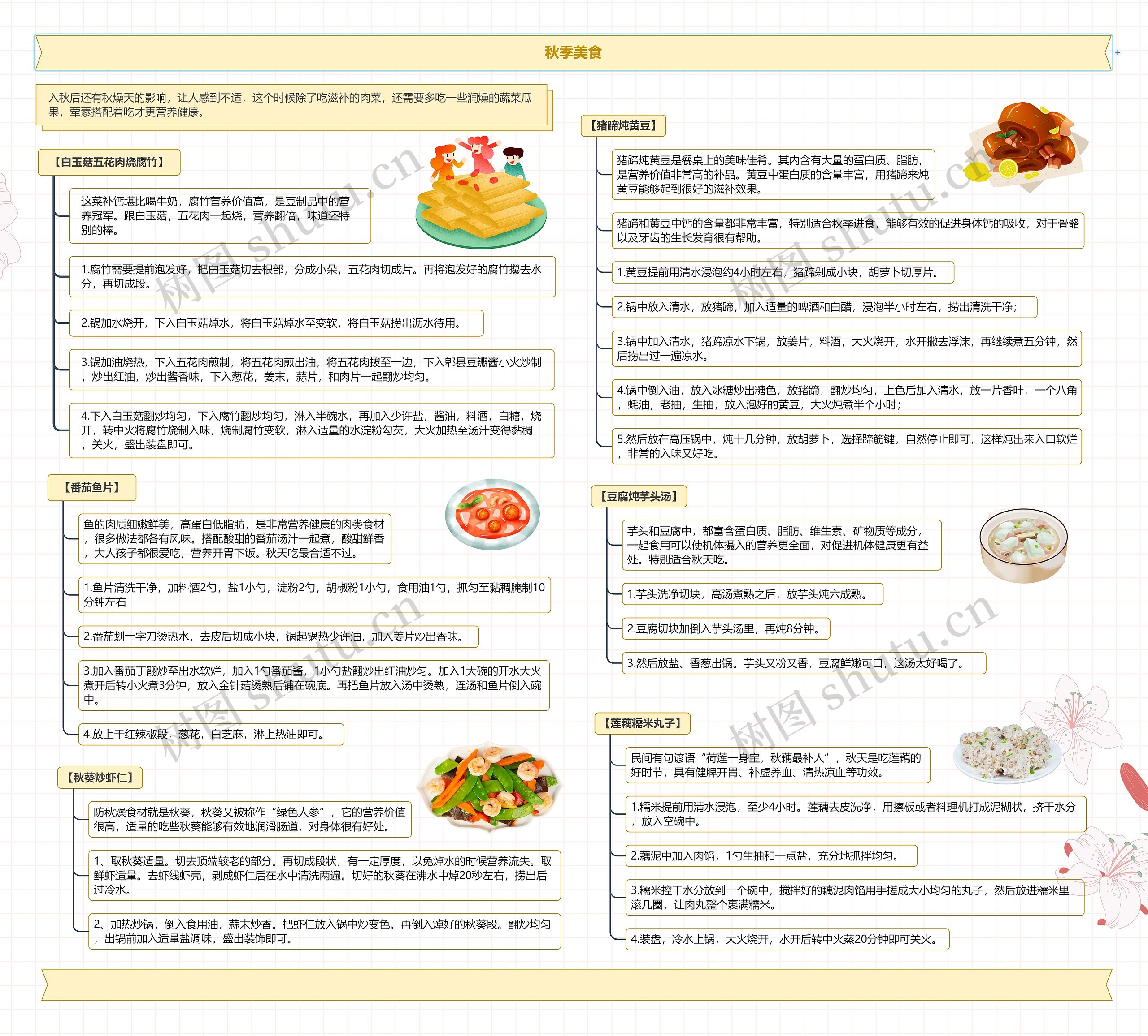 秋季美食思维导图