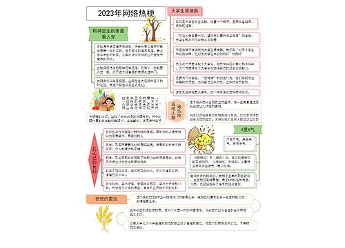 2023年网络热梗