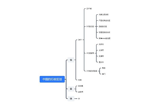 ﻿中国的行政区划