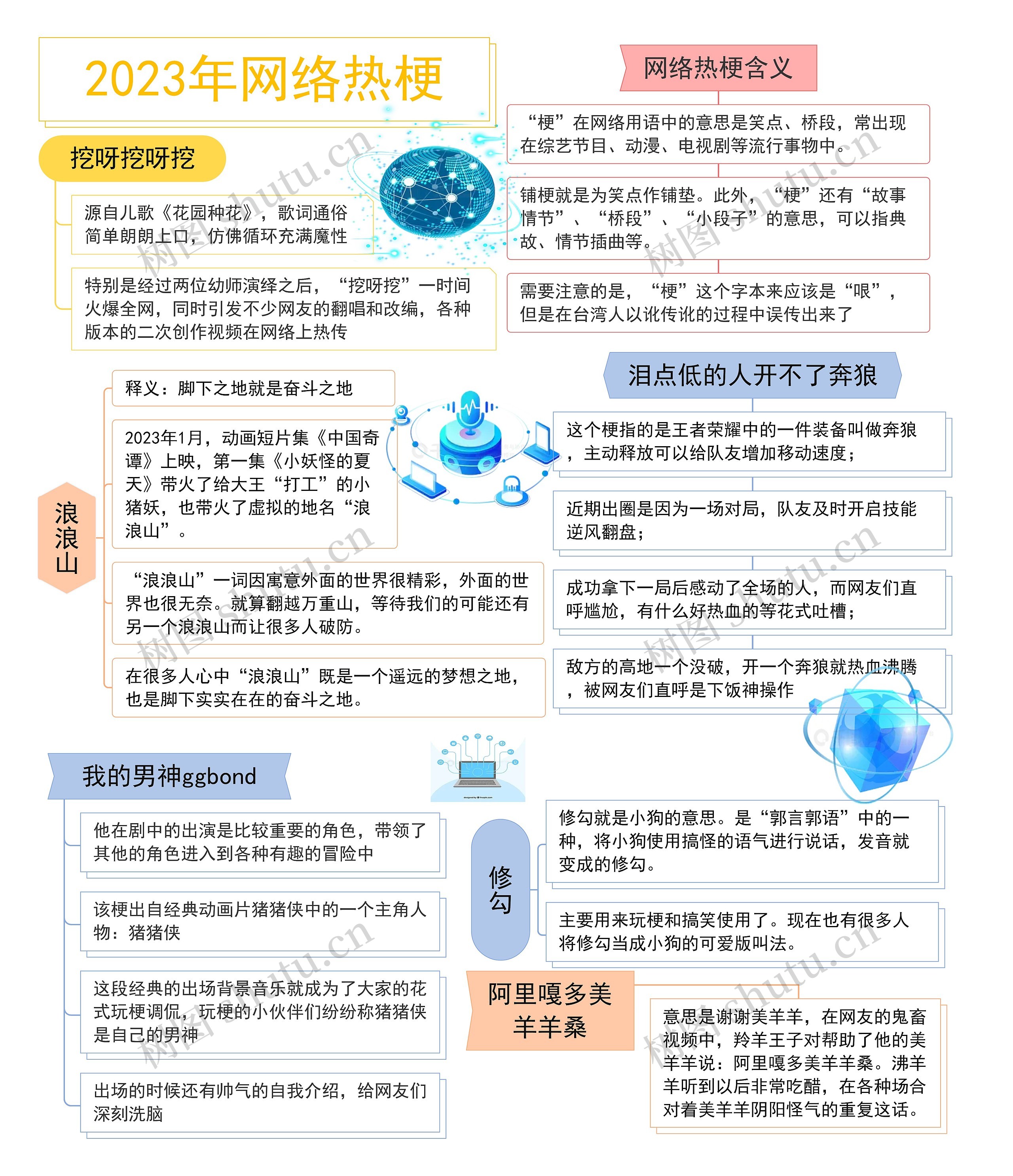 2023年网络热梗