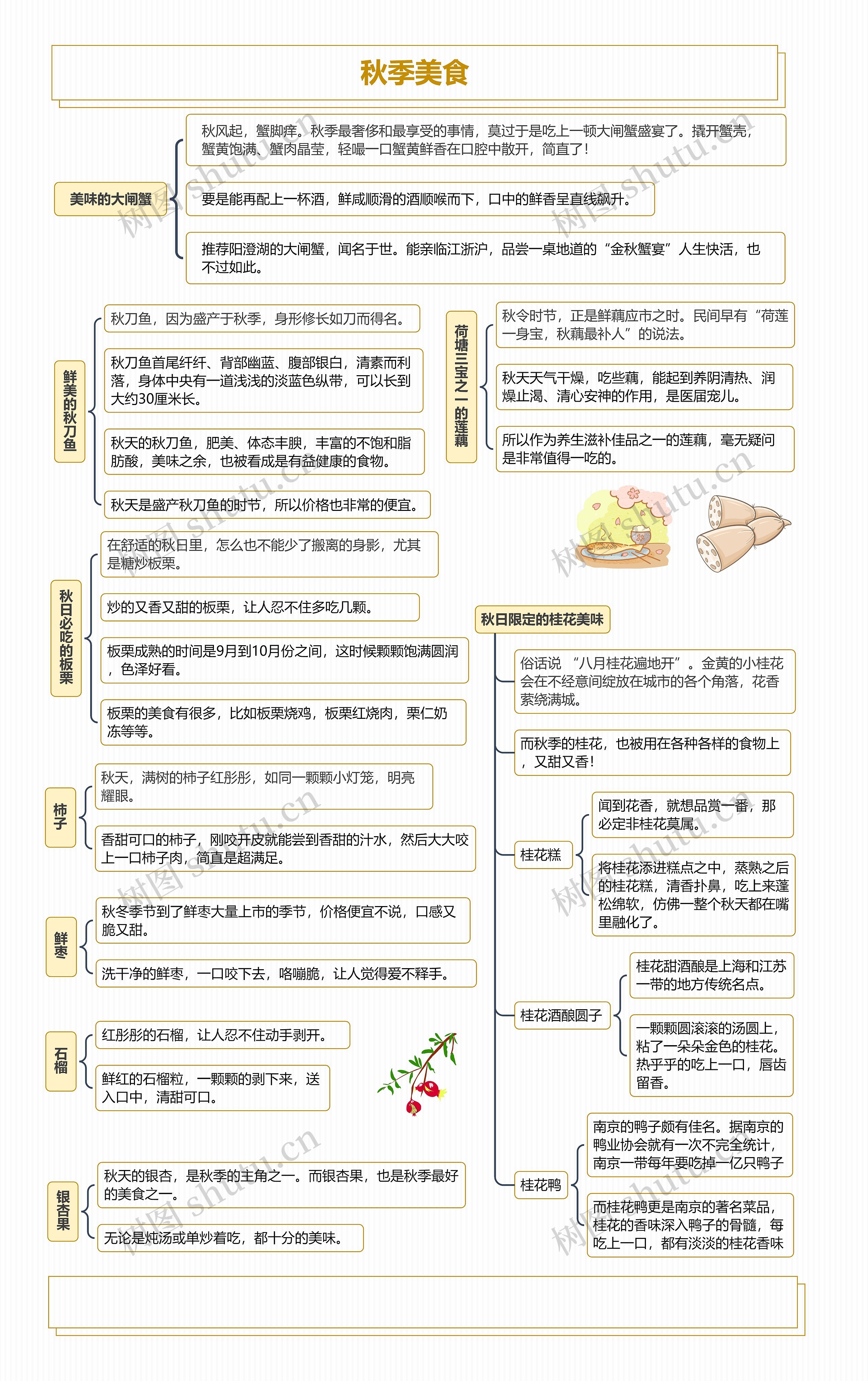 秋季美食